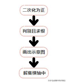 高中数学21个典型解题方法和技巧,高中数学十大解题技巧秘诀