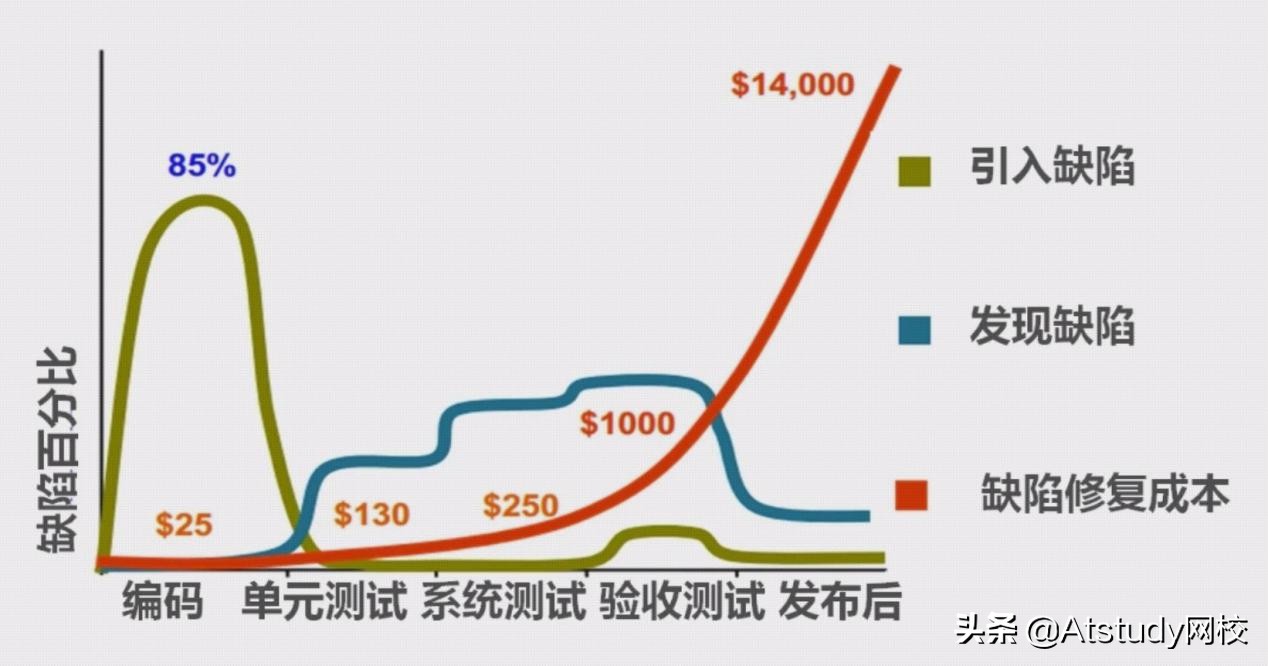 软件测试简历项目怎么写才突出,软件测试人员的简历怎么写