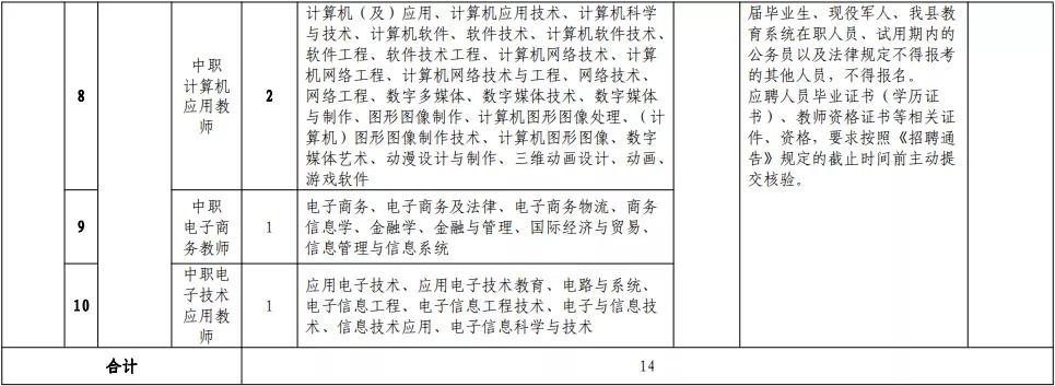 福州在职教师招聘公告,福州市2019年引进教师名单