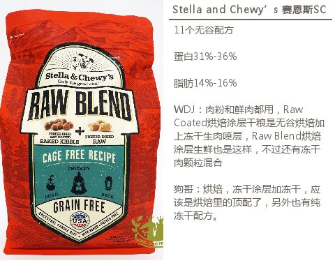 进口狗粮推荐视频大全,进口狗粮推荐2019