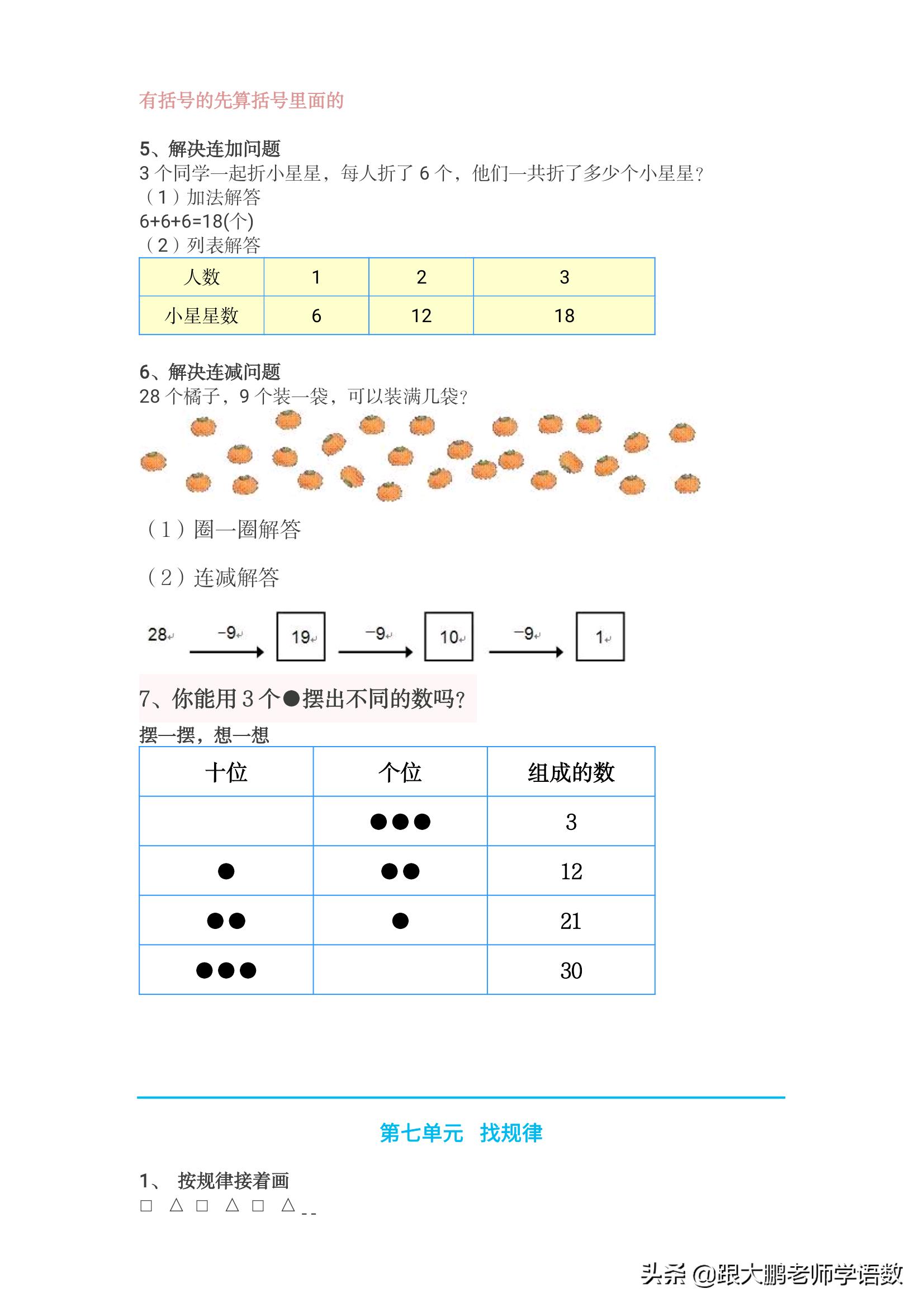 五年级下册数学一单元知识点归纳,一年级下册数学元角分知识点总结