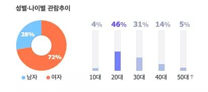 82年生的金智英韩网评论,82年生的金智英在韩国的口碑
