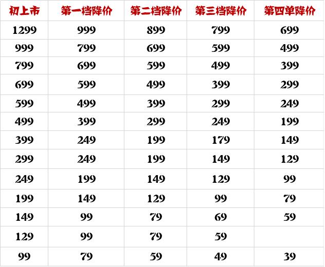贫民窟女孩必备100个东西,贫民窟女孩必备