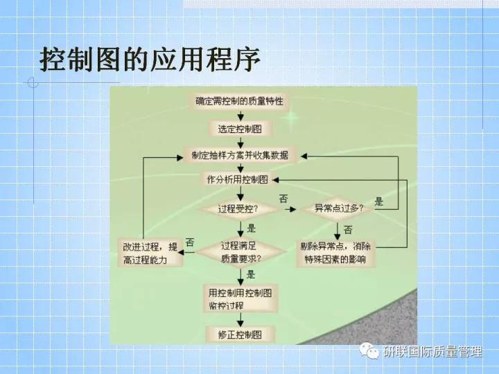 不懂ppt还敢做项目,不懂pr也可以学习ae制作吗