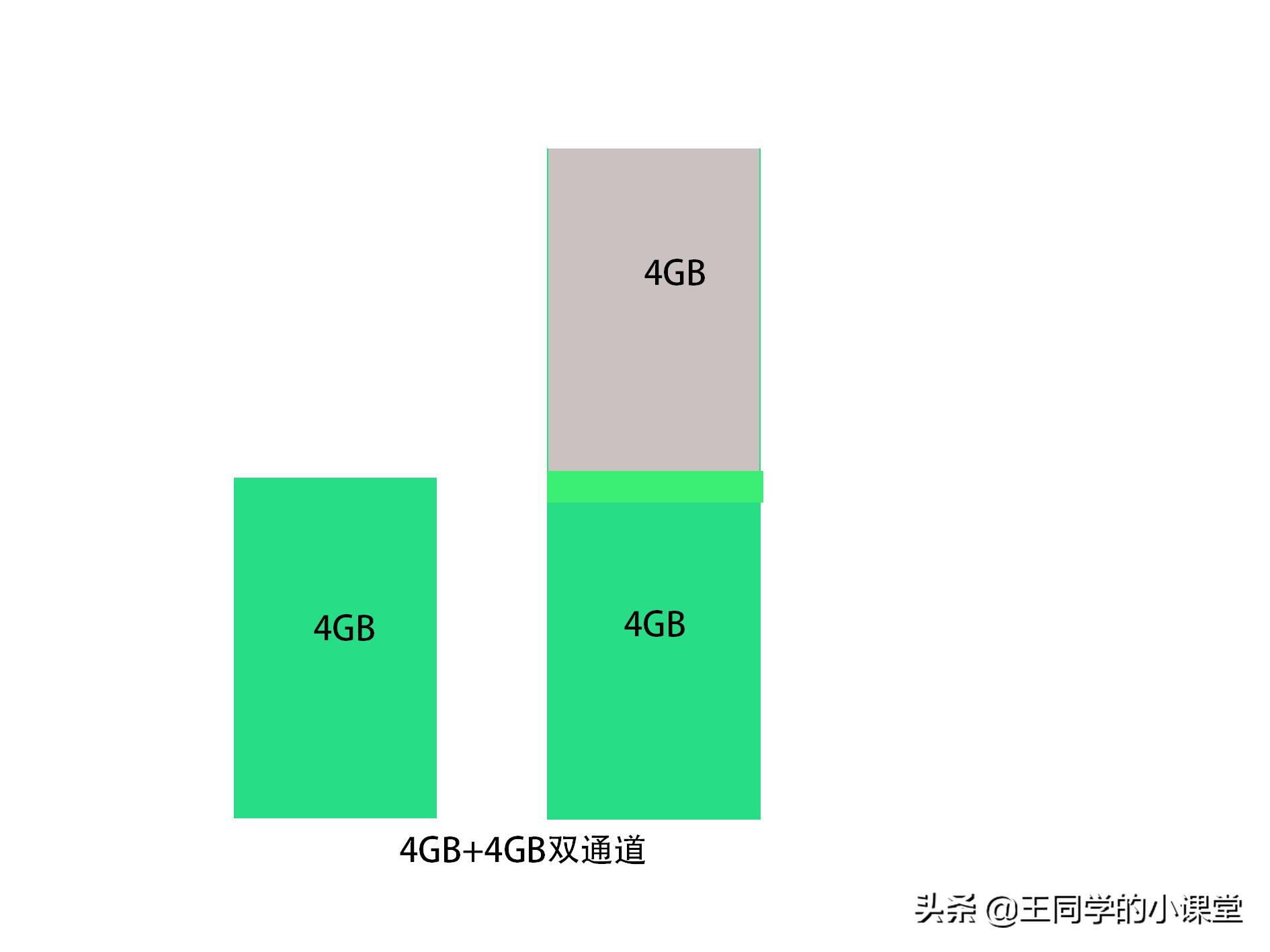 内存条降价这么厉害,内存条降频方法