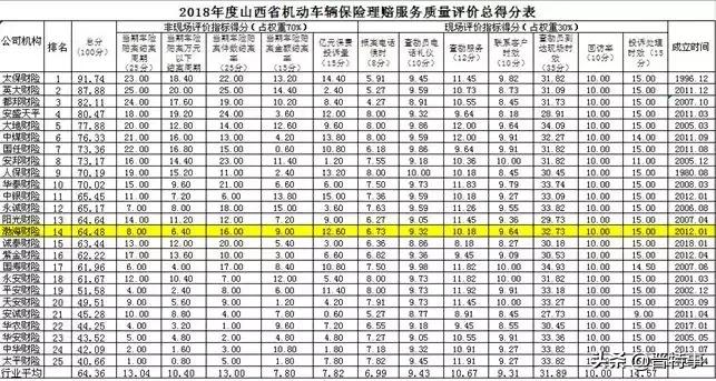 车险理赔案件结案率,车险理赔服务质量指标测评情况