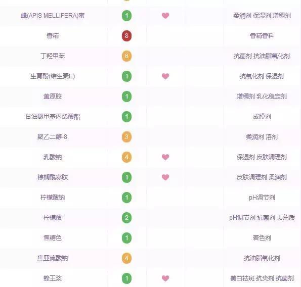 新手推荐用什么样的水乳精华,最好用的水乳精华推荐