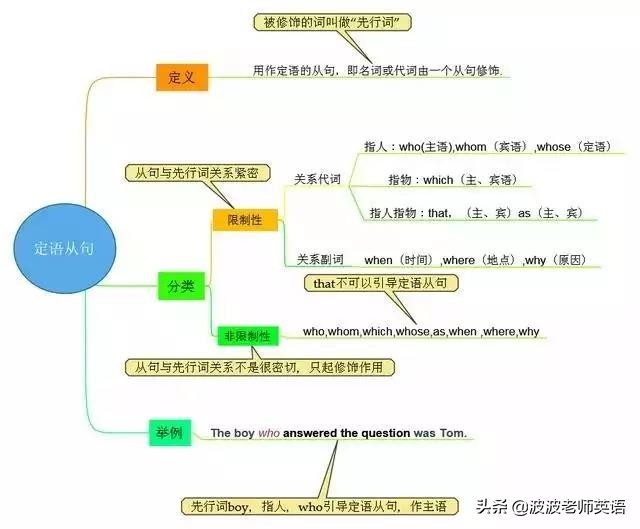 中考英语总复习学习方法,中考英语最全复习计划