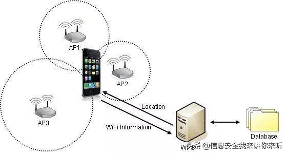 手机定位的原理是什么,手机定位技术的原理和方法