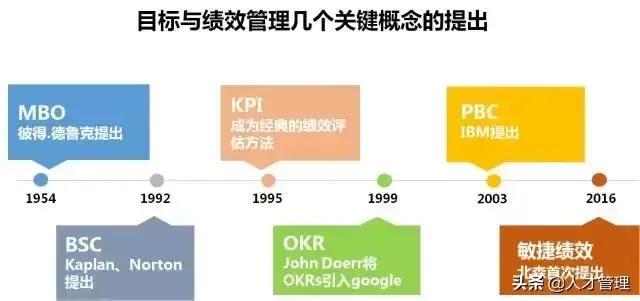 老板没有kpi考核,为什么领导单独对你kpi考核
