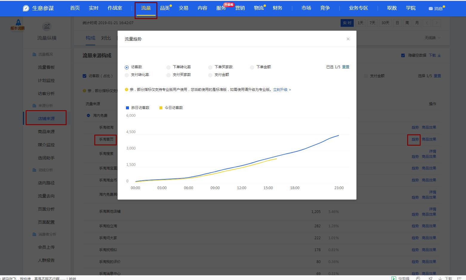 怎么才能快速获得手淘流量,怎么快速获取手淘首页流量