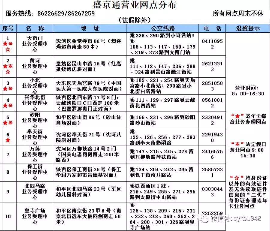 沈阳人每天都用的这张卡！充值中心搬迁了