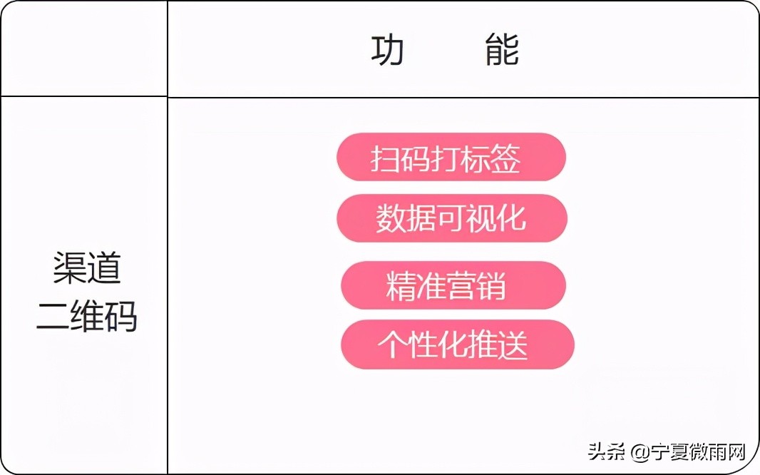 化妆品行业整合推广营销,化妆品行业解决方案