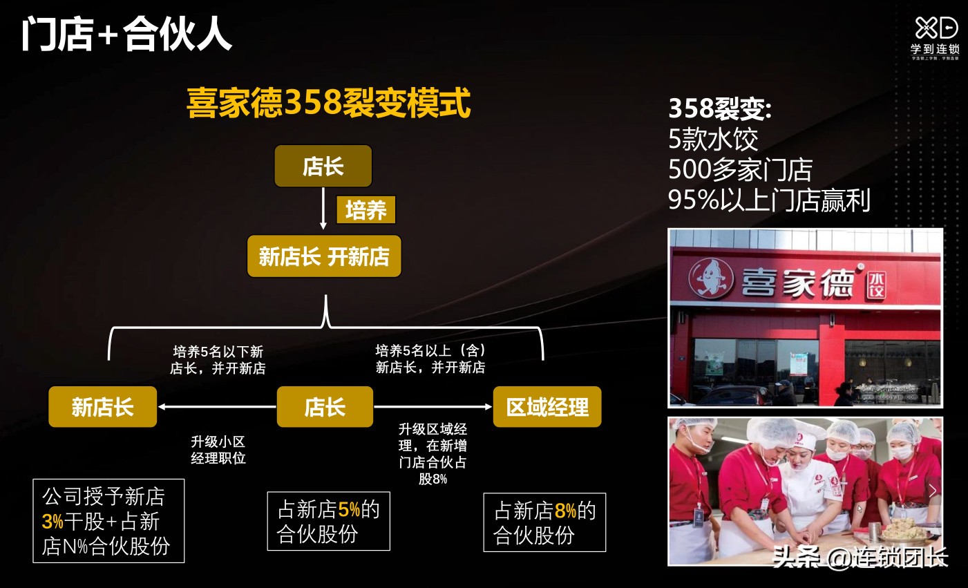 连锁店快速扩张方法案例,扩张门店必须投资吗