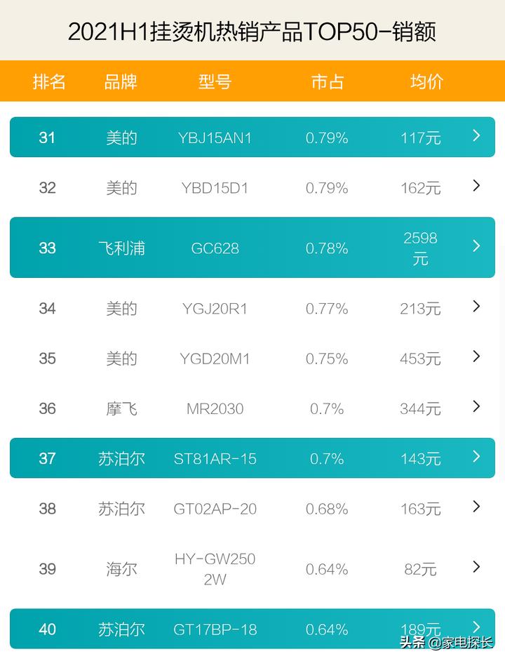 挂烫机爆款榜第一名,2021目前公认最好的手持挂烫机