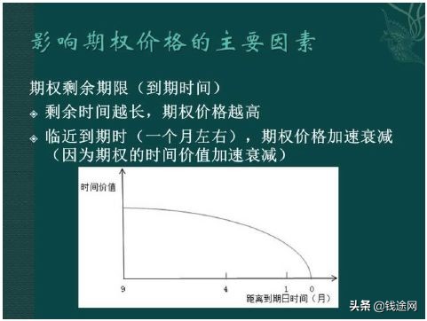 15分钟通俗易懂了解期权,如何通俗地解释期权的概念和特点