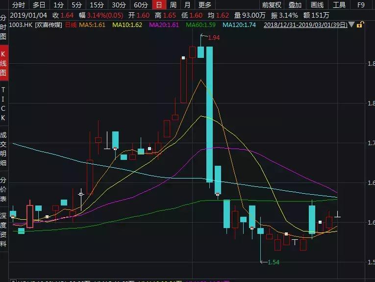 明星片酬2010年,明星片酬2017