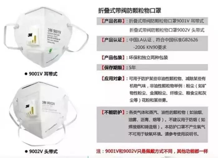 关于口罩你想知道的全在这里,有关口罩的话题