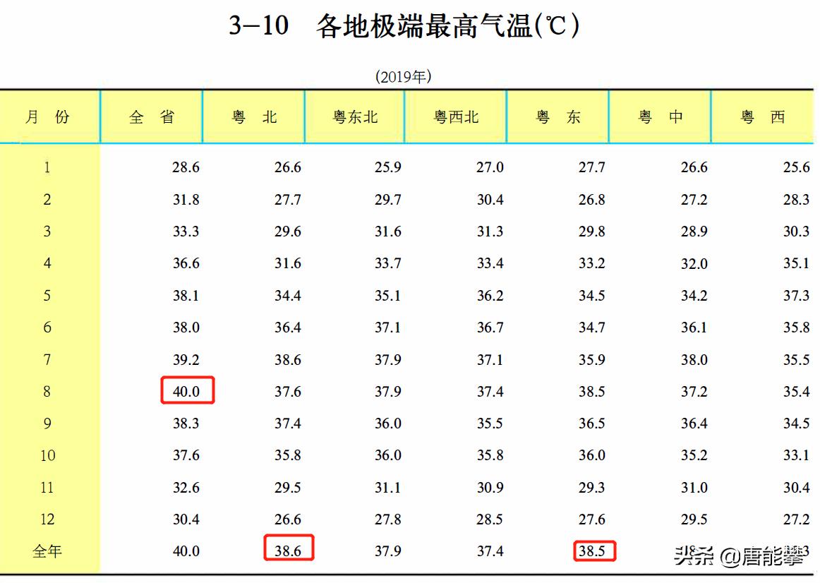 广东21市发展方向,广东21市人口