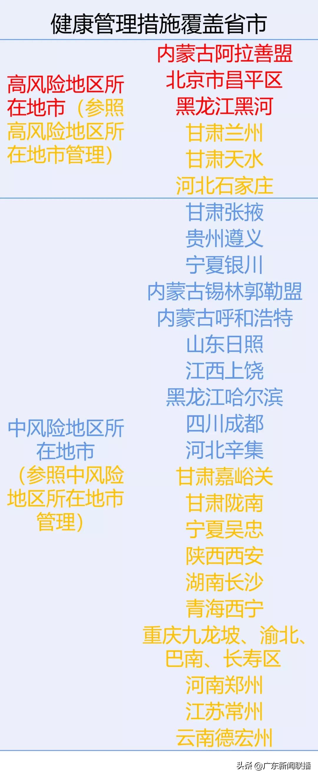 惠州又发现2名密接者!全国多地检出核酸阳性人员