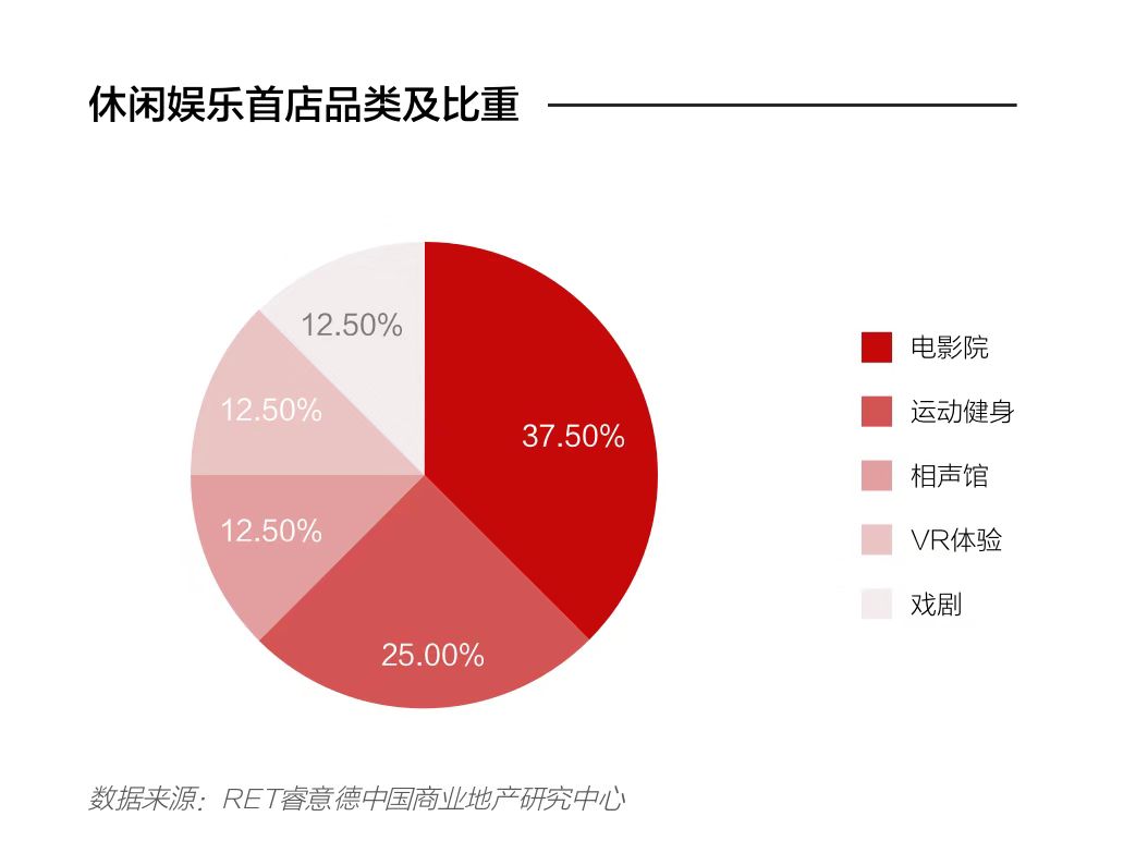 328家！2019年上半年北京首店数据发布