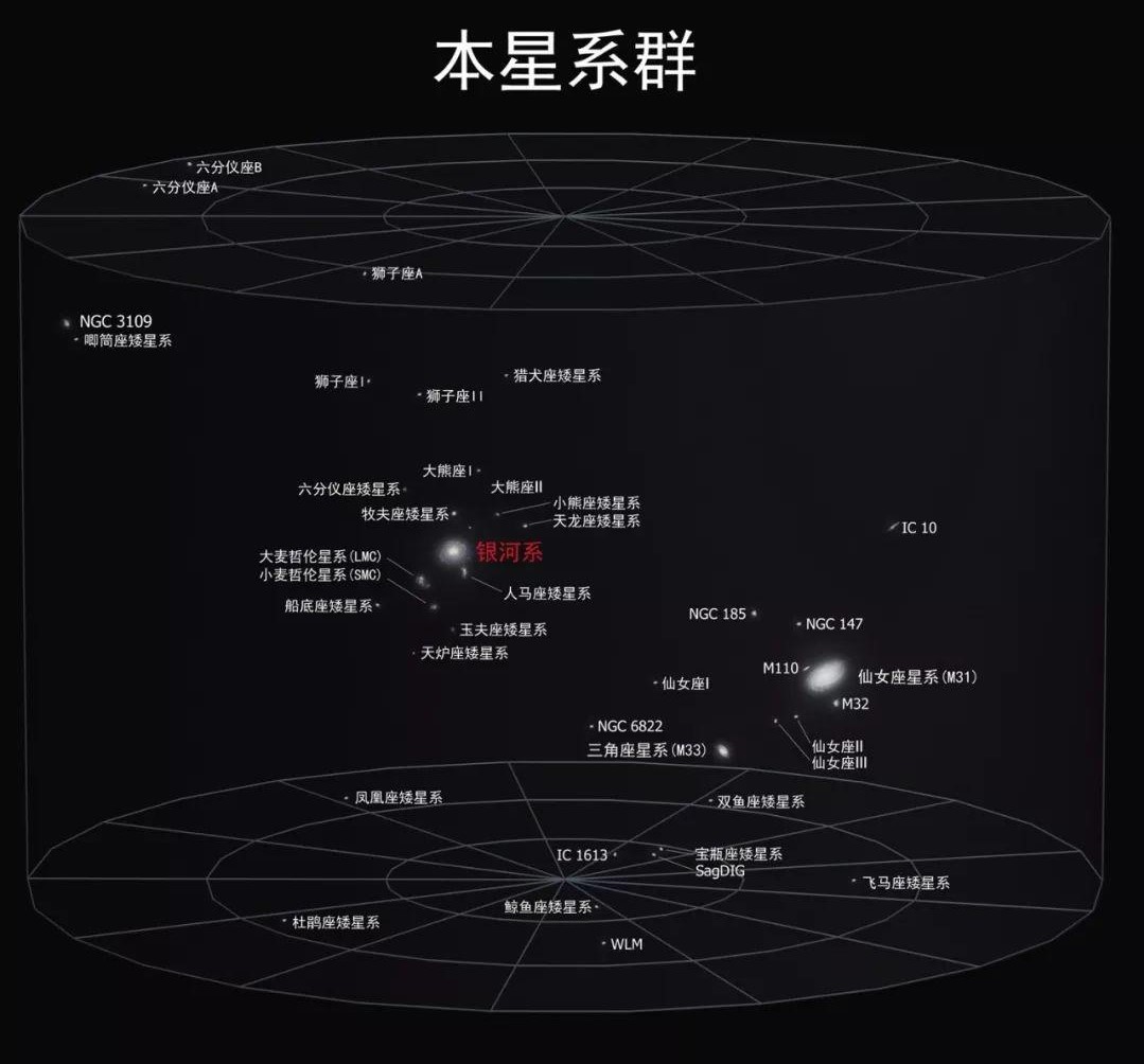 宇宙的直径是不是930亿光年,为什么宇宙的直径有930亿光年