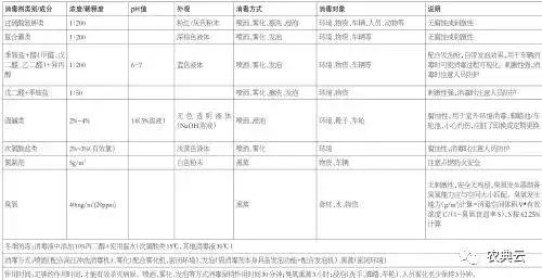 防控非洲猪瘟恢复生猪生产九项关键技术