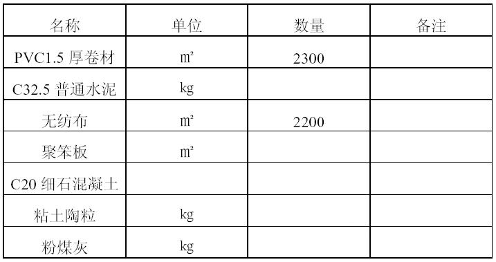 屋面工程施工方案,彩钢屋面漏水处理的方法是什么