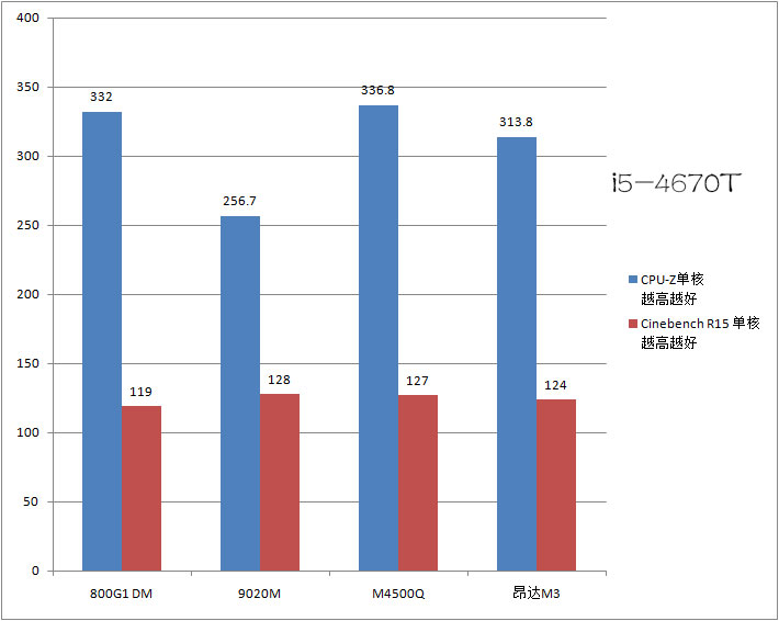 通用1.3t三缸机3年后测评,各款迷你主机对比
