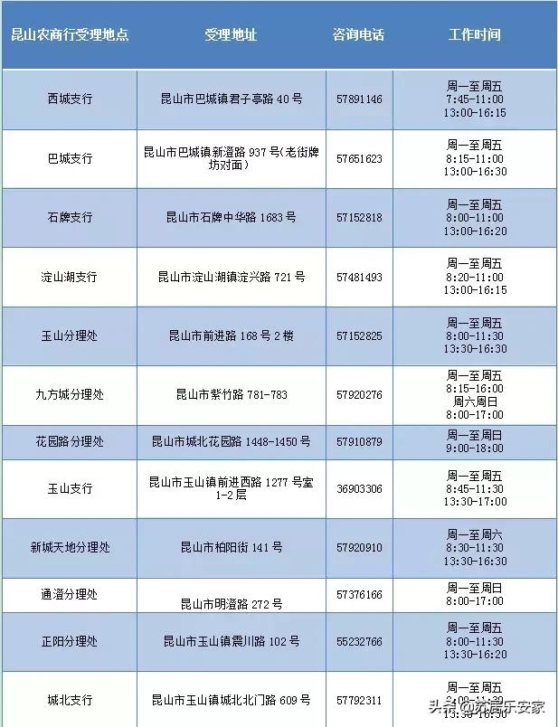 昆山市看病报销在哪里,昆山外地就医报销几天可以到账