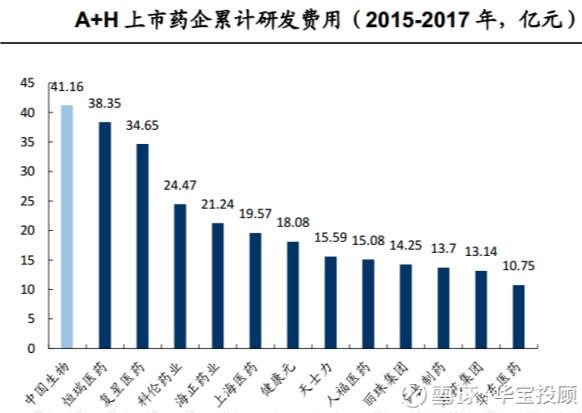 「原创」懒人之之系列之25：中国生物制药，从仿制到创新