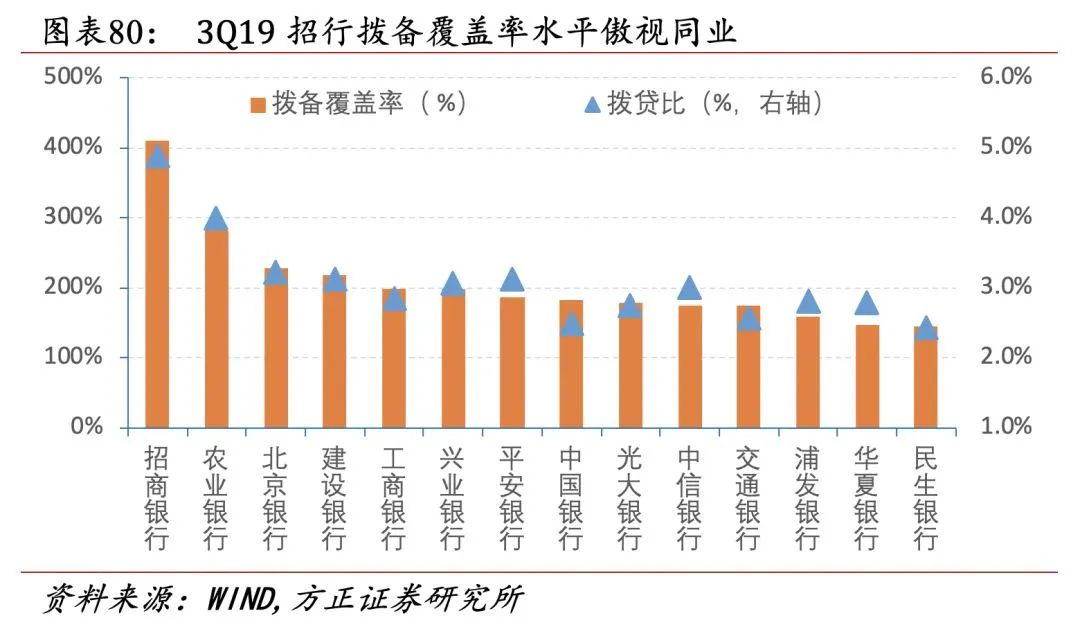 招行二十年转型路,过去、现状与未来