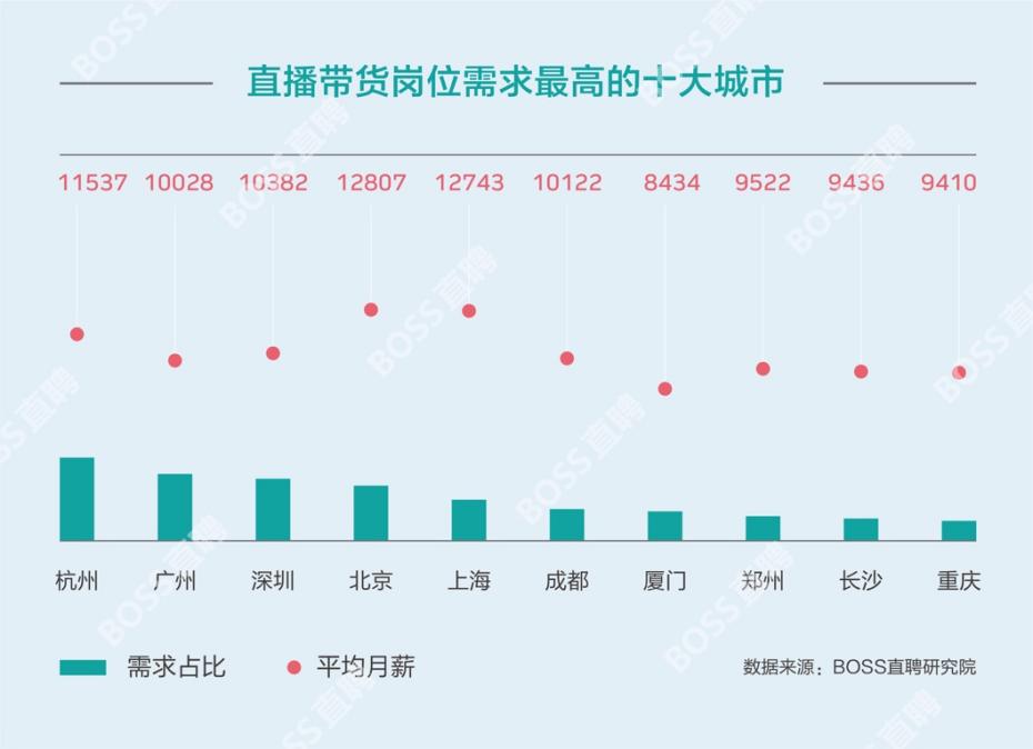 淘宝主播薇娅2019收入多少,网红女主播一个月能挣多少钱