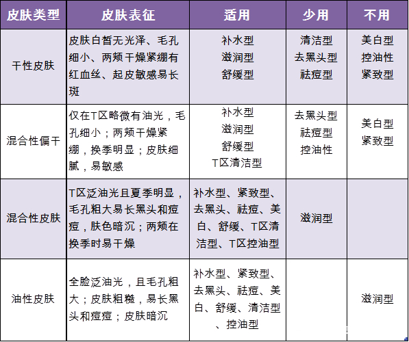 jm面膜适合什么皮肤,蜂蜜面膜适合什么皮肤