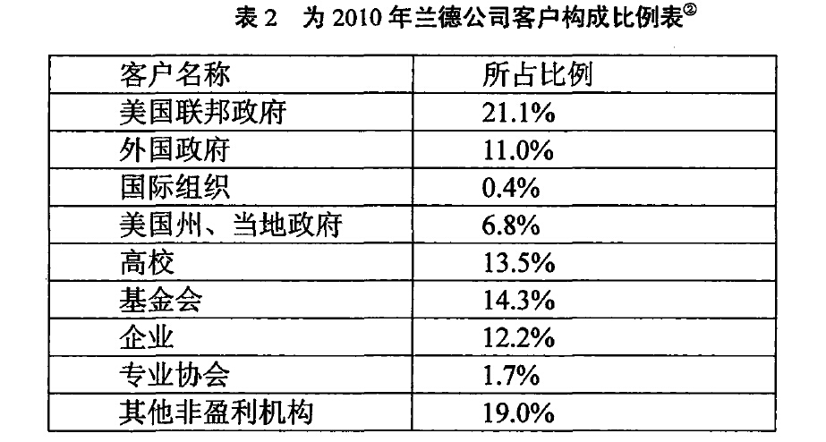 美国智库兰德公司最新报告,全球顶级智库兰德公司