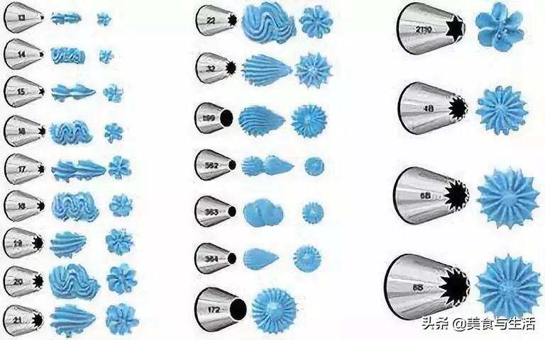玩烘焙需要哪些设备,蛋糕裱花零基础教程新手