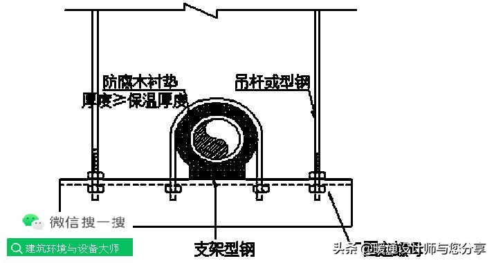 空调水系统使用教程,空调安装好如何调试与启动