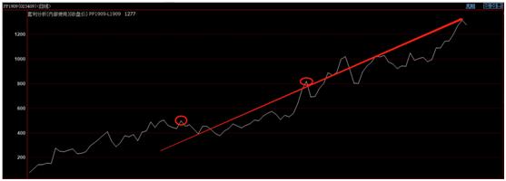 得供应链者得天下案例分析,得供应链者得天下原文