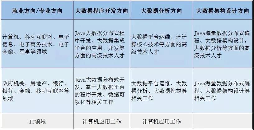苏州托普职业技术学院招收分数线,苏州托普信息职业学院单招