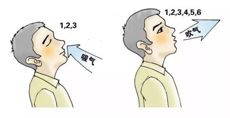 增强肺功能的呼吸体操,医生正确呼吸操