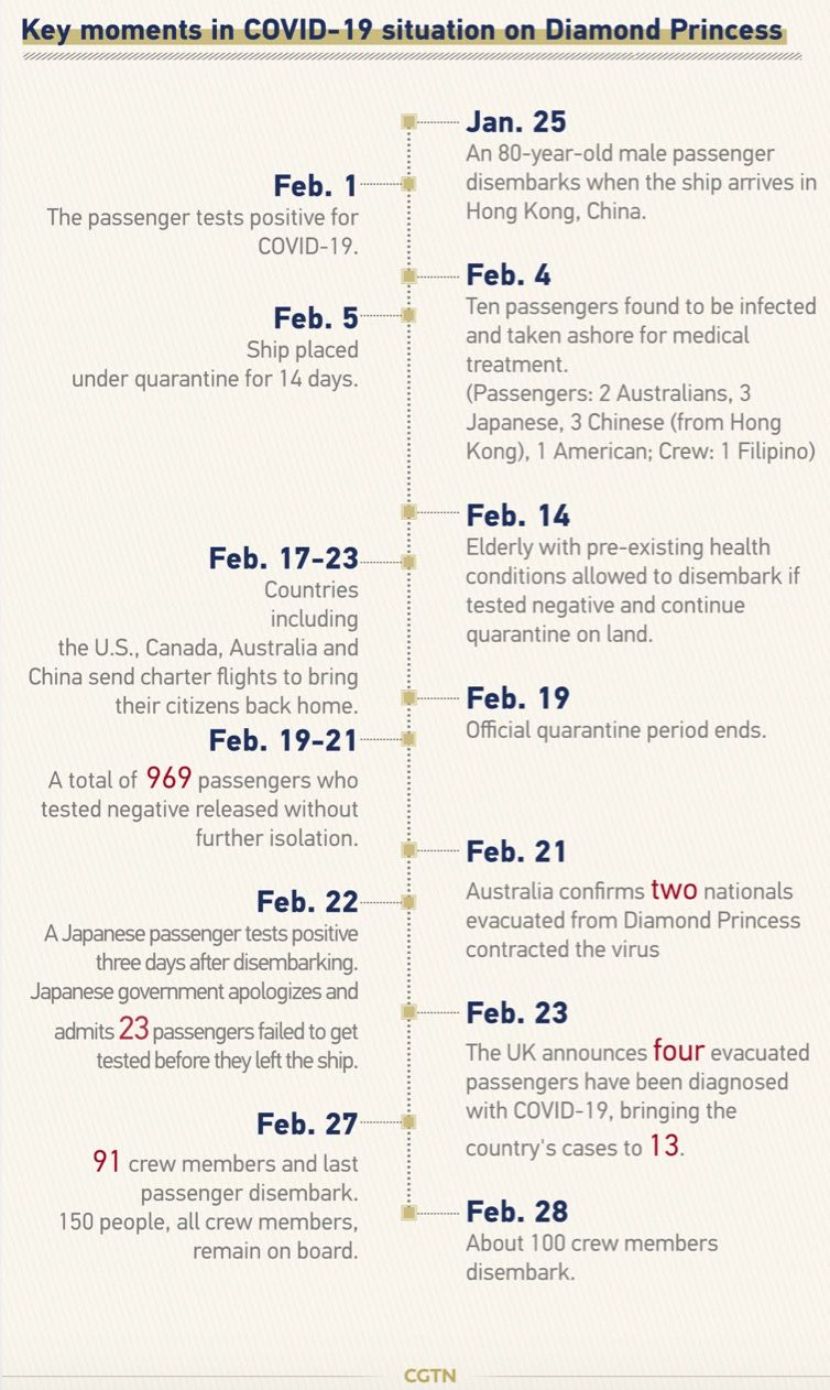 钻石公主号已全员下船,钻石公主号邮轮去哪里了