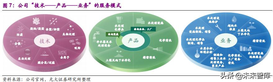 栗田工业苏州水处理有限公司规模,栗田工业水有限公司