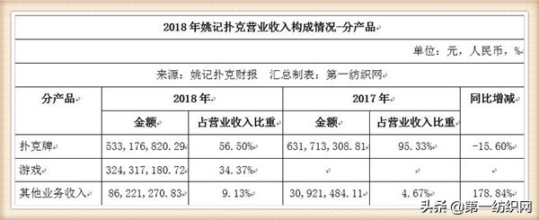 姚记扑克再转型互联网的路,姚记扑克再转型互联网的路好走吗