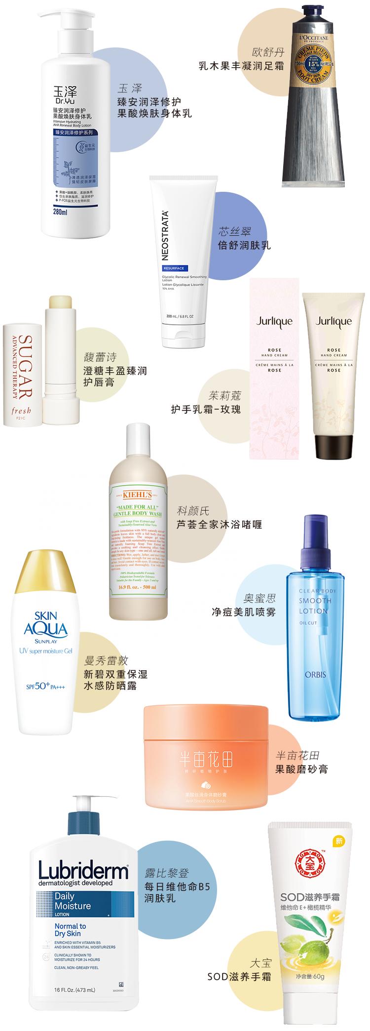 长痘痘和鸡皮疙瘩？初秋身体护理了解一下