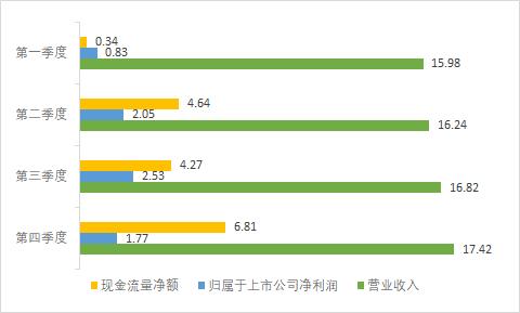 油品和集装箱，谁才是大连港（601880）的“摇钱树”？
