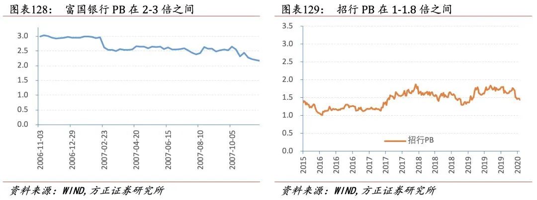 招行二十年转型路,过去、现状与未来