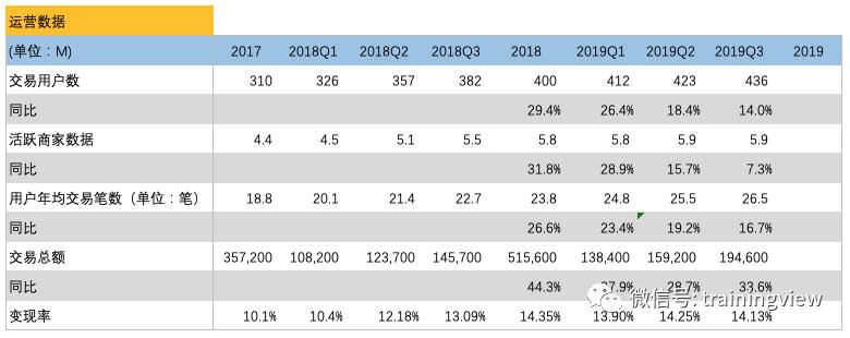 美团点评03690股票,美团点评股票投资价值