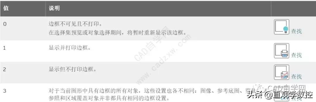 cad很小看不见的东西怎么删除,cad裁剪的功能