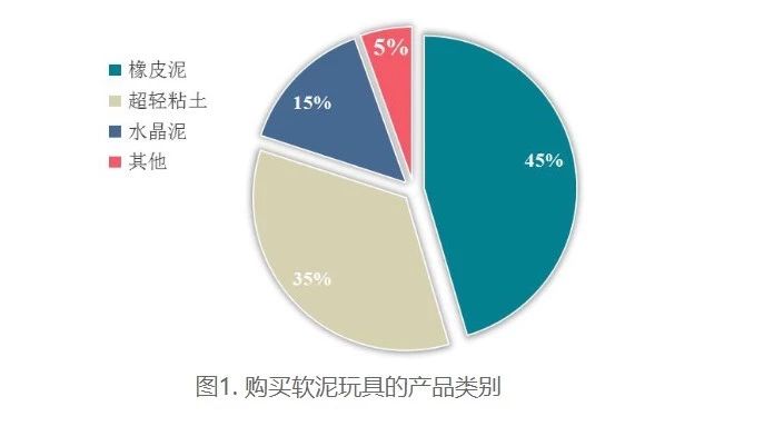 晨光彩泥评测,晨光轻粘土24色