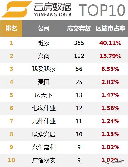 北京留学中介排行榜,北京租房中介排行榜